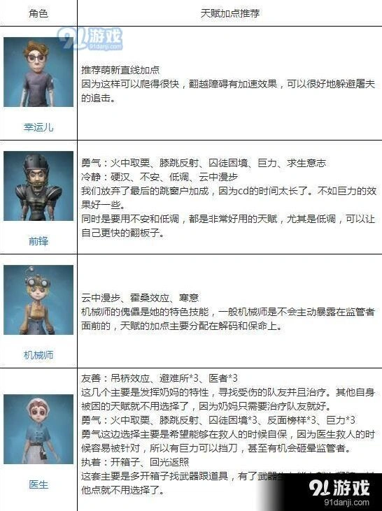 第五人格角色加点实用技巧