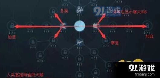 第五人格求生者天赋加点技巧