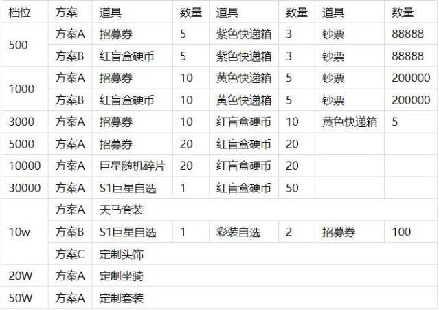 足球大人物单日常驻返利规则全解析