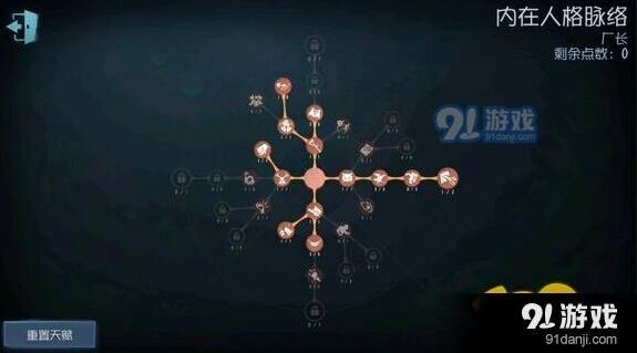 第五人格屠夫天赋加点攻略大全 四角色详解