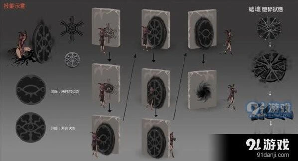 第五人格祭司门之钥使用技巧攻略