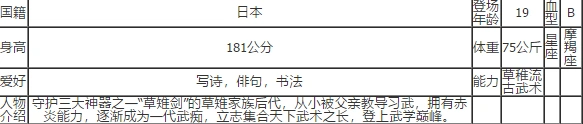 命运手游草薙京玩法分析 操作技巧分享