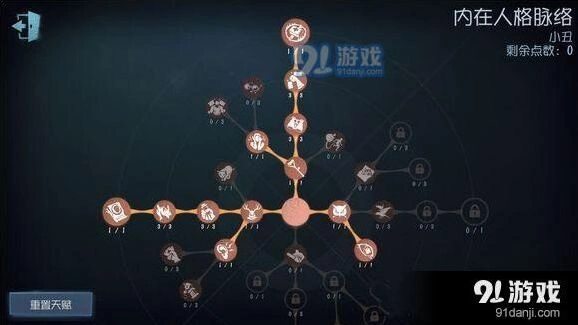 第五人格监管者天赋加点技巧