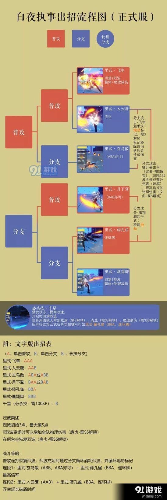 崩坏3白夜执事裂波系统 玩法详解