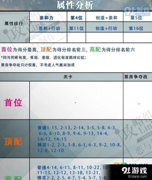 恋与制作人周棋洛黑暗守护进化材料介绍