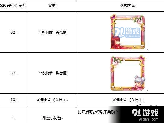 王者荣耀520情侣头像框完整攻略