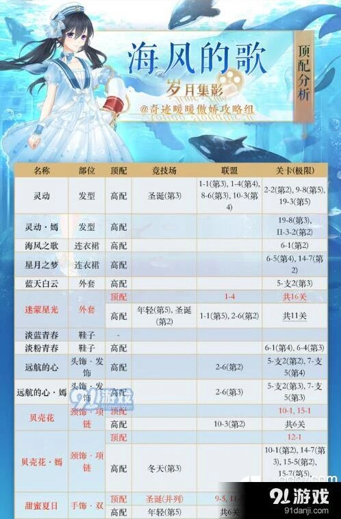 奇迹暖暖海风的歌套装搭配攻略