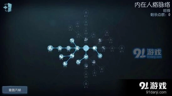 第五人格前锋天赋加点玩法