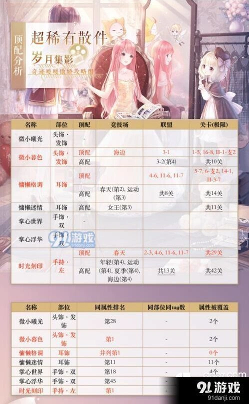 奇迹暖暖超稀有散件获取攻略