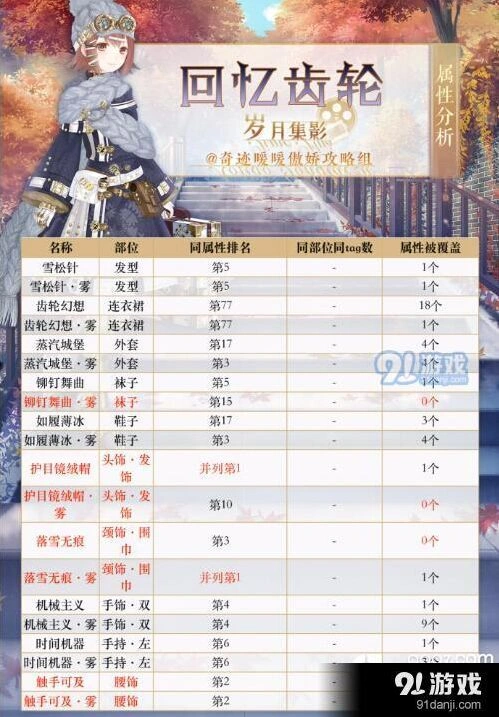 奇迹暖暖回忆齿轮属性完整分析 排名情况一览