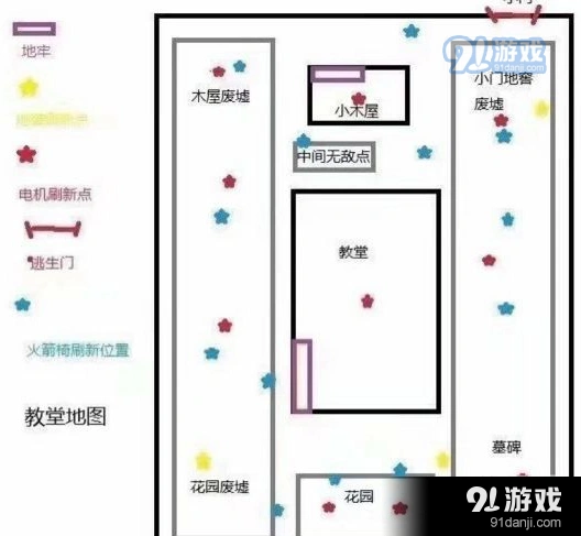 第五人格地窖机制详解与逃生指南