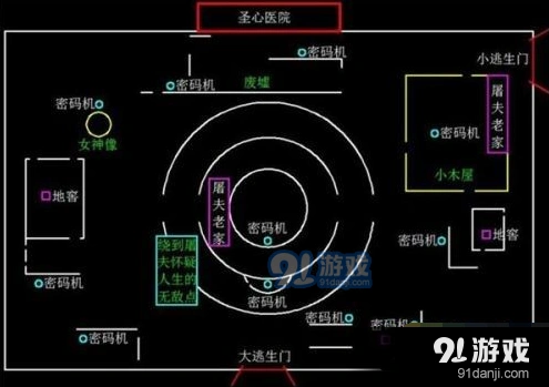 第五人格小地图看法指南