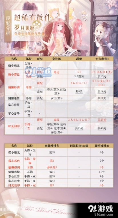 奇迹暖暖超稀有散件高分玩法攻略