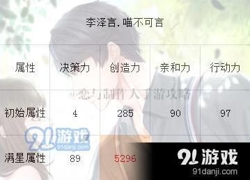 恋与制作人喵不可言怎么样 单极限卡培养攻略