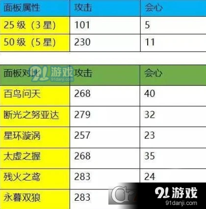 崩坏3教父霸王拳值得培养 武器攻略