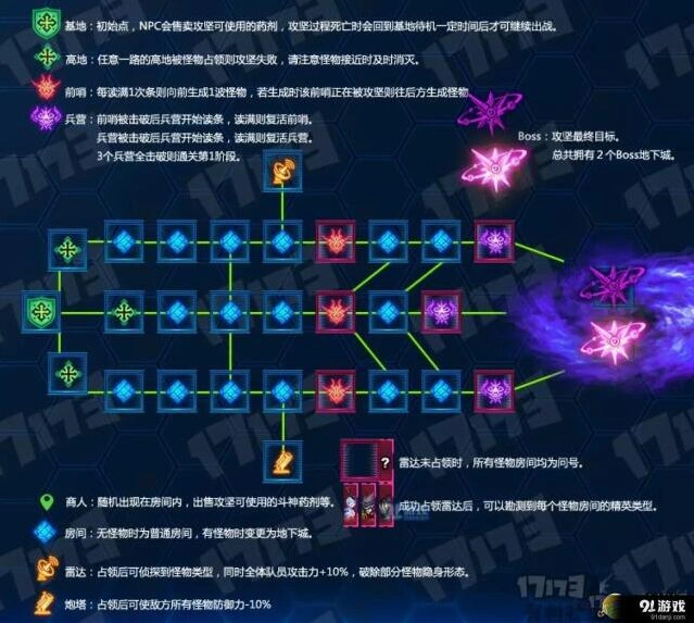 地下城与勇士超时空要塞简单版完整攻略