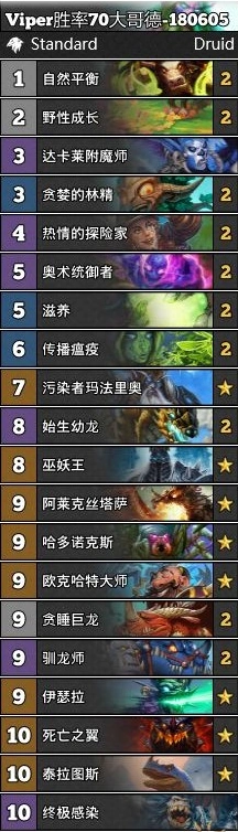 炉石传说大哥德卡组教学