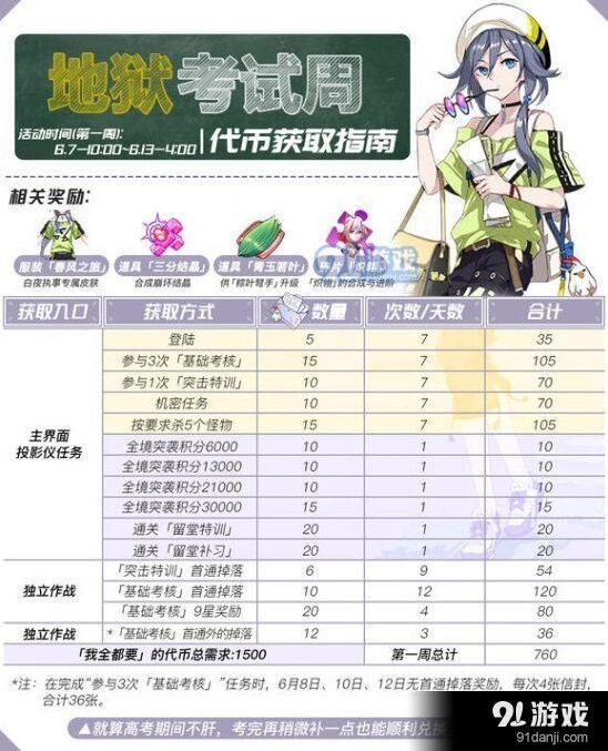 崩坏3地狱考试周代币获取流程