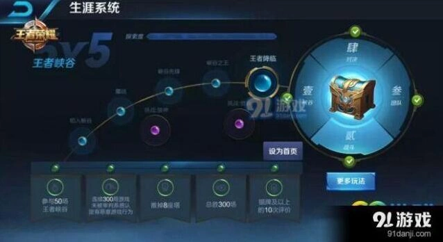 王者荣耀王者生涯奖励有哪些 各阶段奖励说明