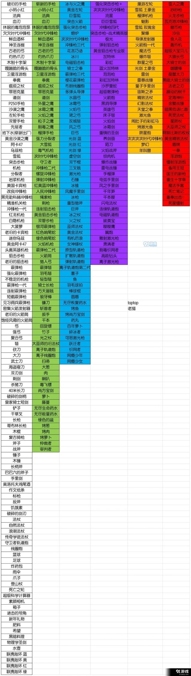 《元气骑士》稀有度图鉴攻略指南