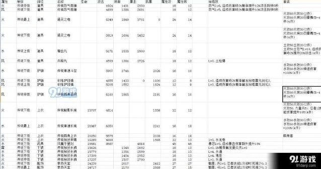 火影忍者手游忍具系统攻略 属性搭配详解