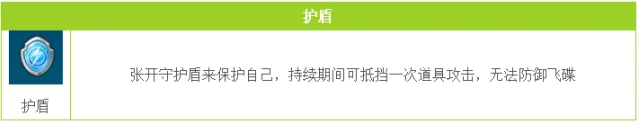QQ飞车护盾用法与优先级技巧