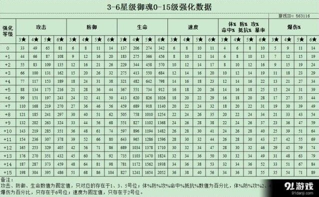阴阳师御魂强化到15成本多少 最新分享
