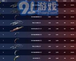 无畏契约2月7日至2月13日外网皮肤榜指南
