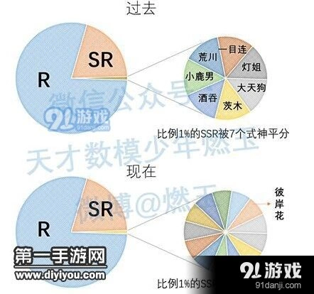 阴阳师抽到新SSR概率多少