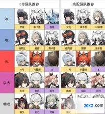 绝区零真斗配队全面教程