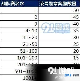 王者荣耀战队赛荣誉勋章获得攻略