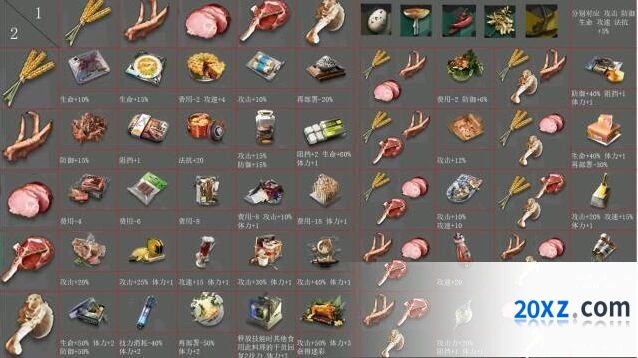 明日方舟终末地食谱价值分析