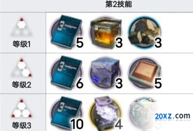 明日方舟庄方宜培养所需材料一览