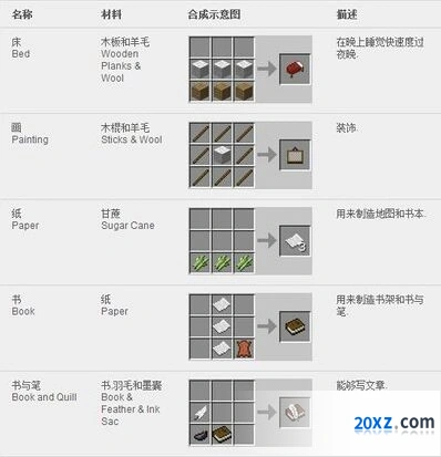 我的世界地质探秘机器合成表最全攻略