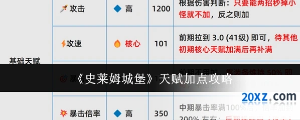 《史莱姆城堡》天赋加点攻略