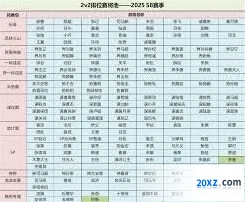 三国杀排位将池变化周期