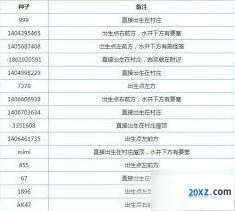 我的世界牛奶用途技巧