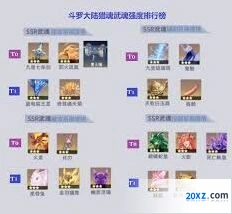斗罗大陆t0武魂强度解析