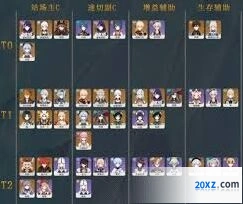 原神主C角色全面大盘点