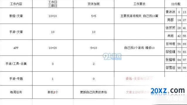 战双帕弥什本周更新内容一览