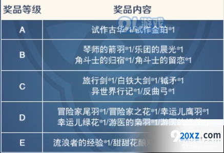 原神出行整备预抽卡活动规则介绍