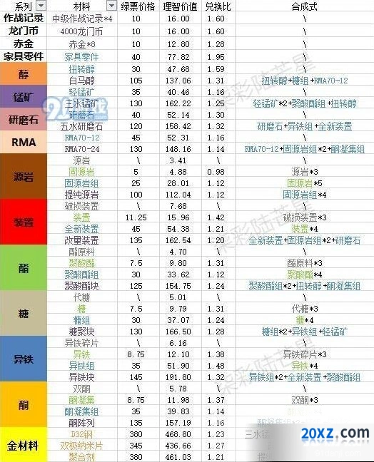 明日方舟寻访凭证使用技巧分享