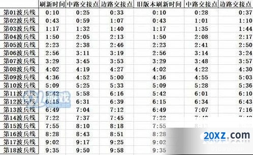 王者荣耀S16兵线刷新系统攻略