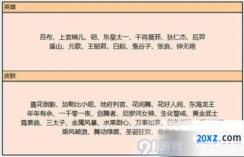王者荣耀7月9日碎片商店更新 哪些英雄值得入手