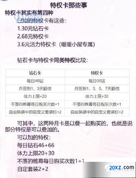 闪耀暖暖特权卡购买技巧分享