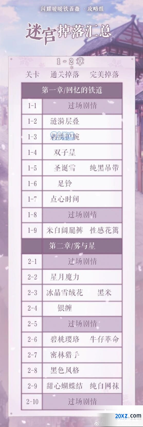 闪耀暖暖心灵迷宫掉落机制 奖励获取指南