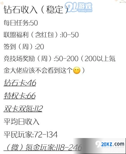 闪耀暖暖钻石获取方法详解