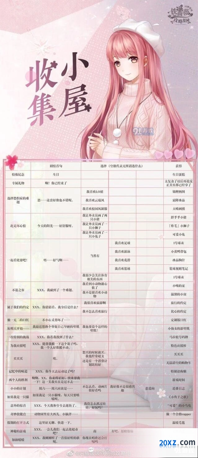 闪耀暖暖小屋收集答案攻略
