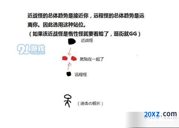 崩坏3血缘怪打法技巧全解