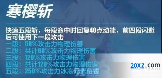 崩坏3V3.4勿忘技能强化全解析